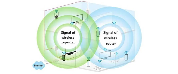 Benefits Of Wi-Fi Repeater